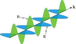 Depiction of Electromagnetic Waves